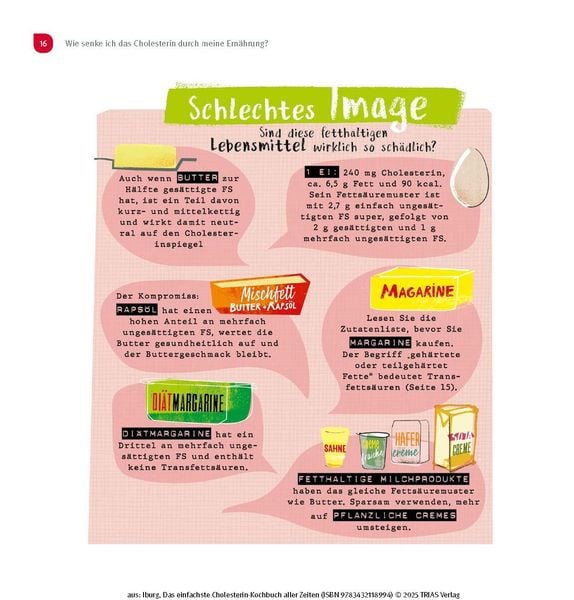Das einfachste Cholesterin-Kochbuch aller Zeiten