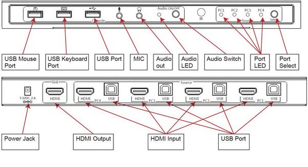 Produktbild: SpeaKa Professional 4 Port KVM-Umschalter HDMI USB 1920 x 1080 Pixel, 3840 x 2160 Pixel