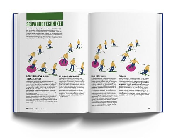 Produktbild: Das Skibuch