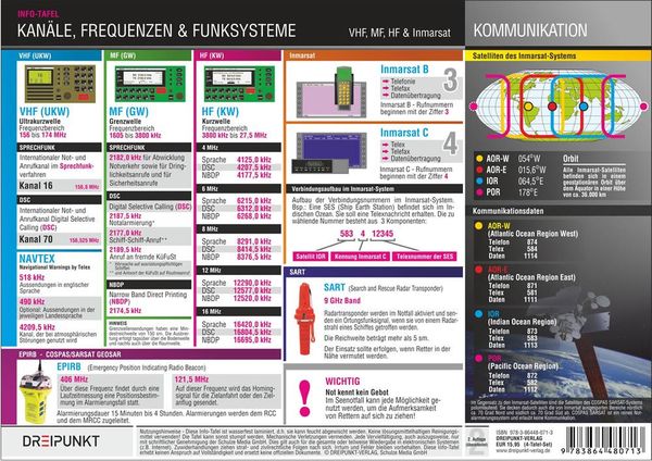 Produktbild: Info-Tafel-Set Notfall