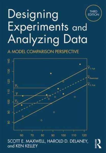 Produktbild: Designing Experiments and Analyzing Data