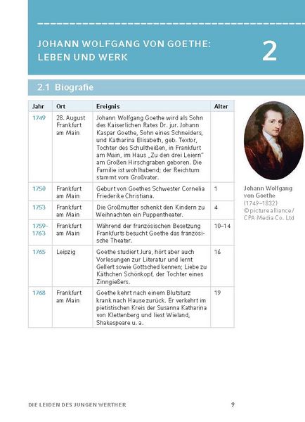 Produktbild: Die Leiden des jungen Werther von Johann Wolfgang von Goethe