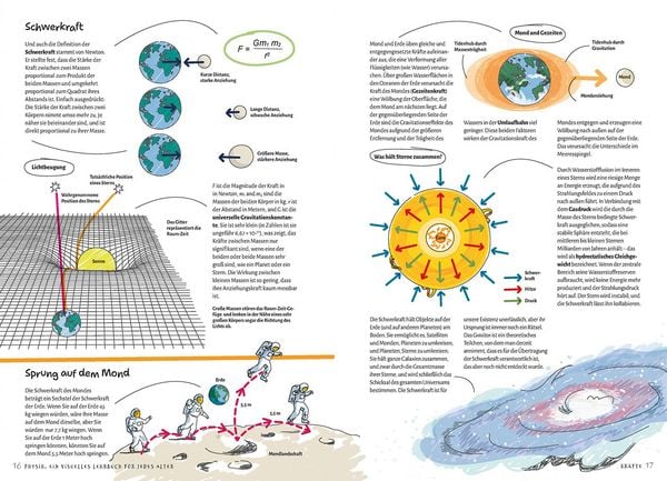 Produktbild: Physik
