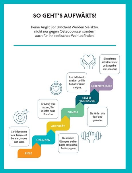 Produktbild: Aktiv gegen Osteoporose