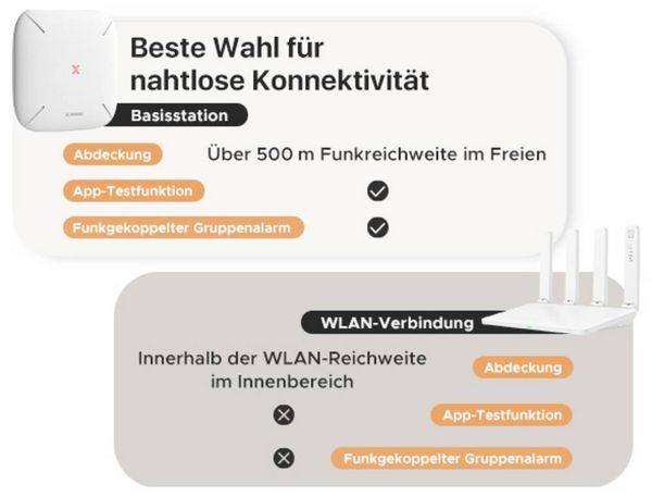 Produktbild: X-Sense XC0C-MR Kohlenmonoxid-Melder detektiert Kohlenmonoxid