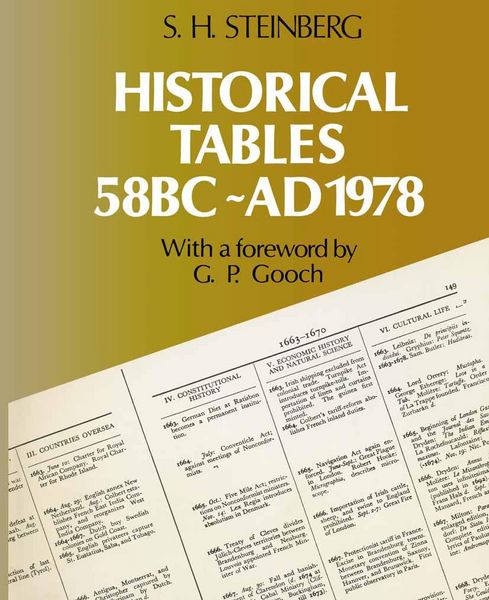 Produktbild: Historical Tables 10th Edn