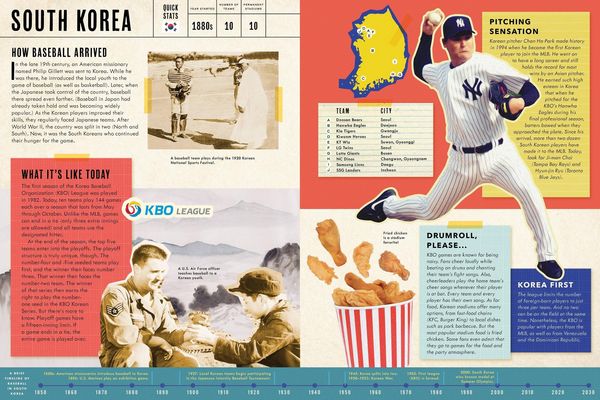 Produktbild: Baseball Around the World