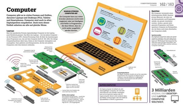 Produktbild: #dkinfografik. Technik einfach verstehen