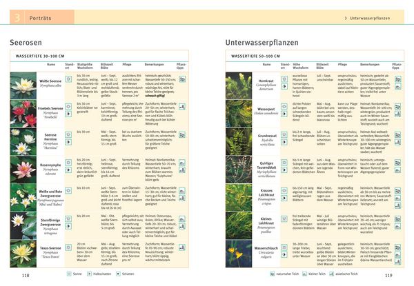 Produktbild: Gartenteiche anlegen und gestalten