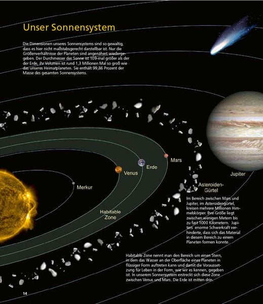 Produktbild: Planeten