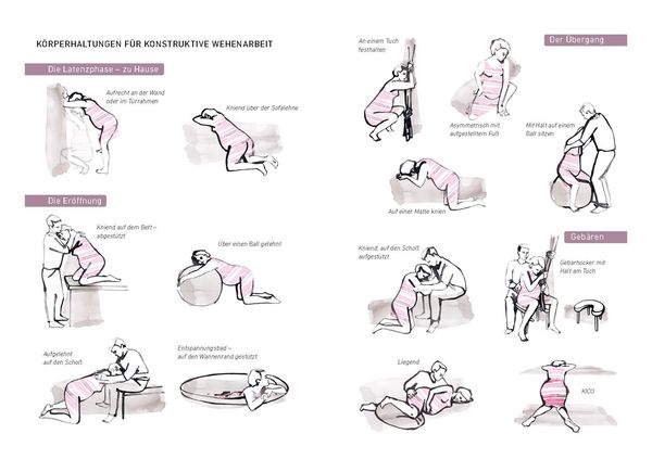 Guter Hoffnung - Hebammenwissen für Mama und Baby