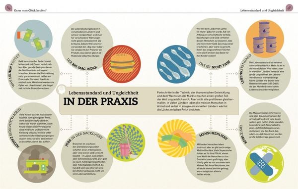 Kernfragen. Wirtschaft