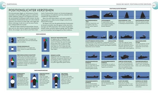 Produktbild: Segeln