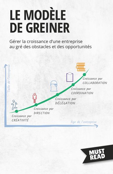 Produktbild: Le Mod&egrave;le De Greiner