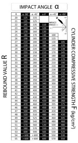 Produktbild: PCE Instruments H&auml;rtepr&uuml;fger&auml;t PCE-HT-225A