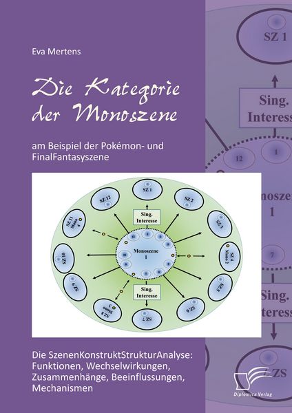 Produktbild: Die Kategorie der Monoszenen am Beispiel der Pok&eacute;mon- und FinalFantasyszene