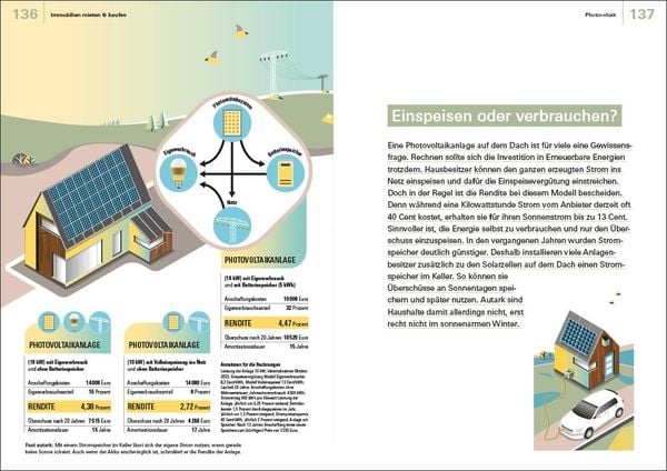 Produktbild: Finanzen verstehen