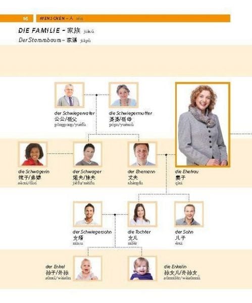 Produktbild: PONS Bildw&ouml;rterbuch Chinesisch