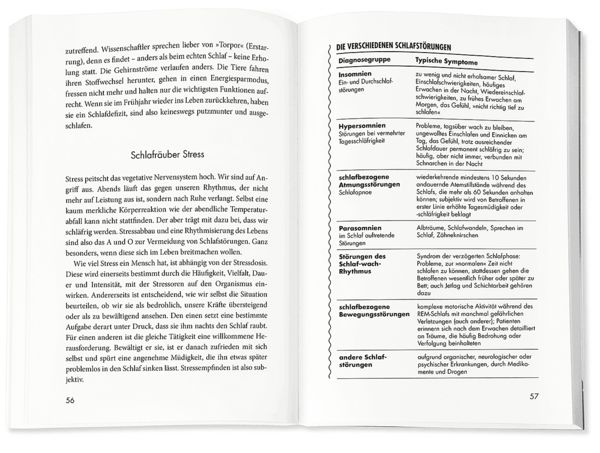 Produktbild: Mein kleines Buch vom guten Schlaf