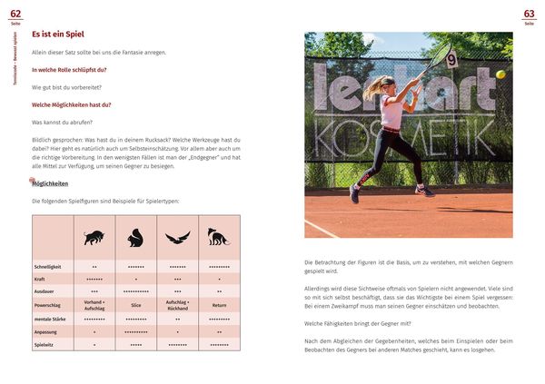 Produktbild: Tenniscode