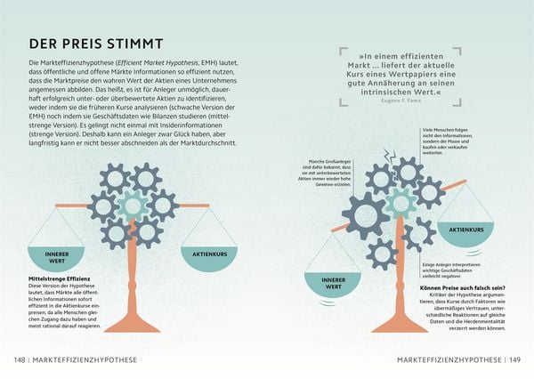 Produktbild: SIMPLY. Wirtschaft