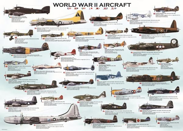 Produktbild: Puzzle 1000 Teile - World War II Aircraft