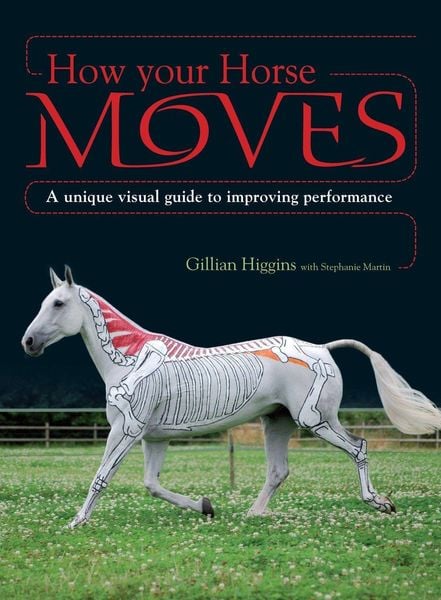 Produktbild: How Your Horse Moves