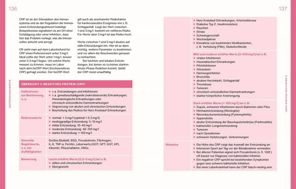Produktbild: Laborwerte einfach verstehen