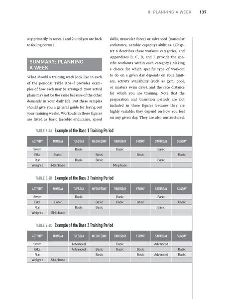 Produktbild: The Triathlete's Training Bible