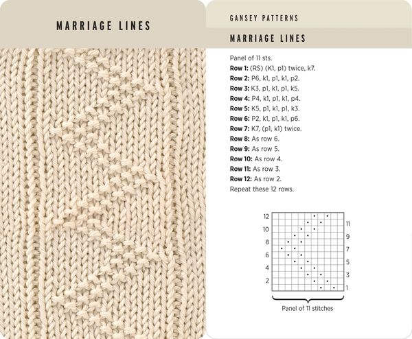 Produktbild: Knitting Stitches Card Deck