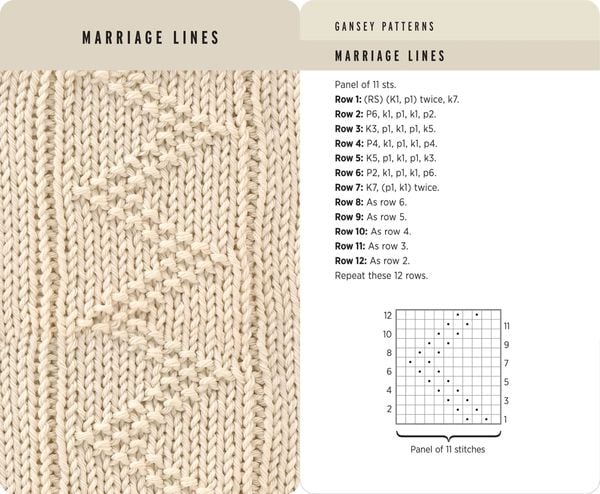 Produktbild: Knitting Stitches Card Deck