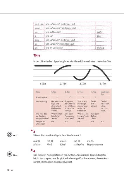Produktbild: PONS Power-Sprachkurs Chinesisch