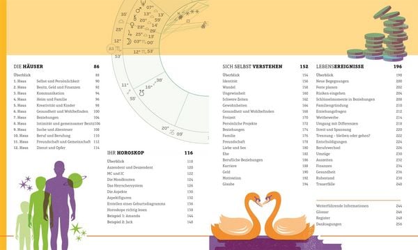 Produktbild: Astrologie f&uuml;r den Alltag