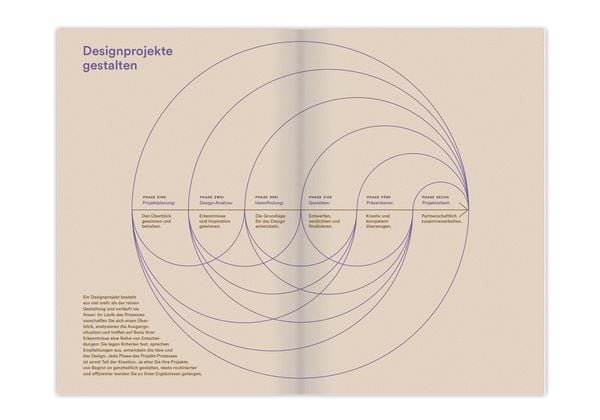 Produktbild: Designprojekte gestalten