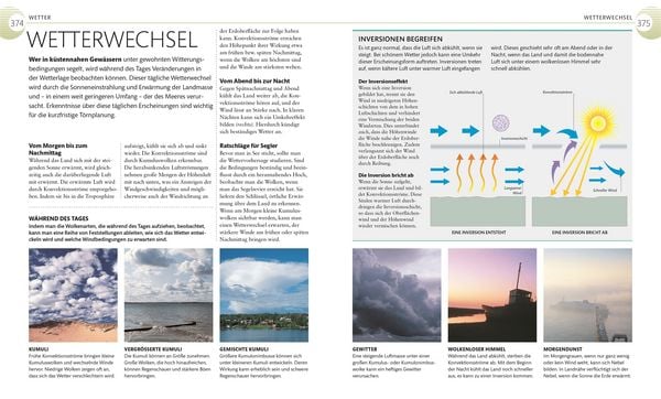 Produktbild: Segeln