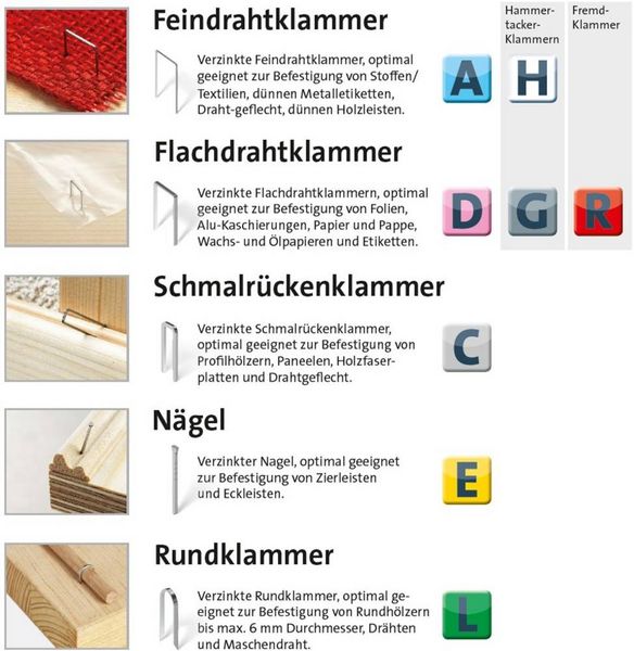 Produktbild: Novus Tools J-165 EAD 105112200 Elektrotacker Klammerntyp Typ 53, Typ 53F Klammernl&auml;nge 8 - 18 mm