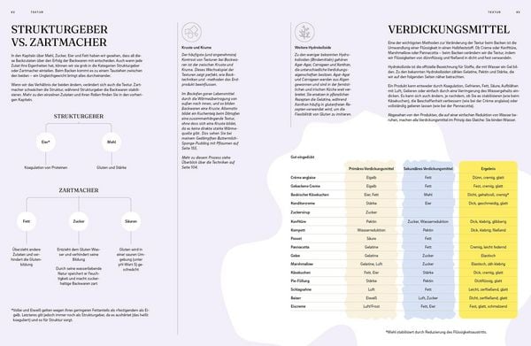 Produktbild: Die Chemie des Backens