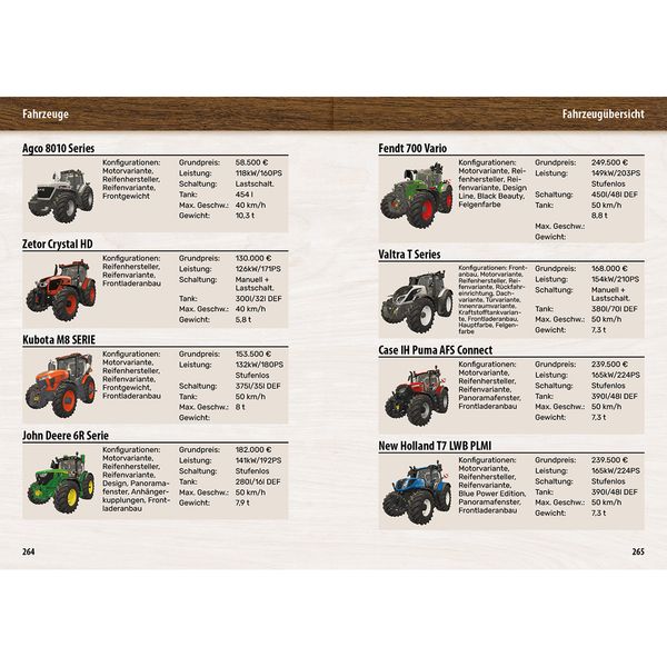 Produktbild: Landwirtschaftssimulator 25 - Der inoffizielle Guide