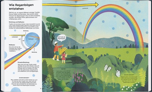 Produktbild: Regenbogen