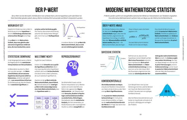 Produktbild: Auf Einen Blick &ndash; Mathematik