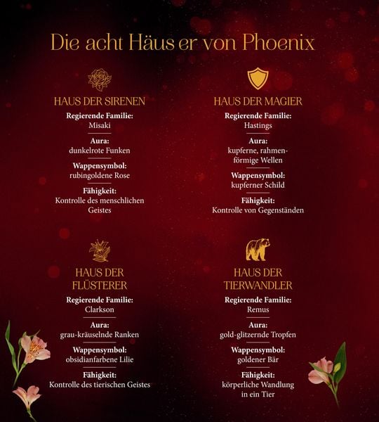 Produktbild: Die Elite von Ashriver - Hidden Secrets - inkl. signierter Character Card