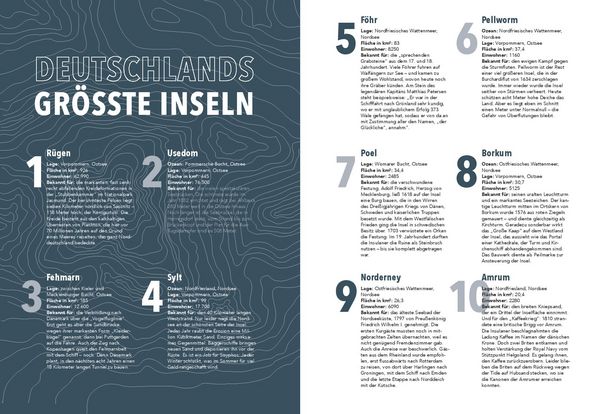 Produktbild: Das kleine Buch vom Meer: Inseln