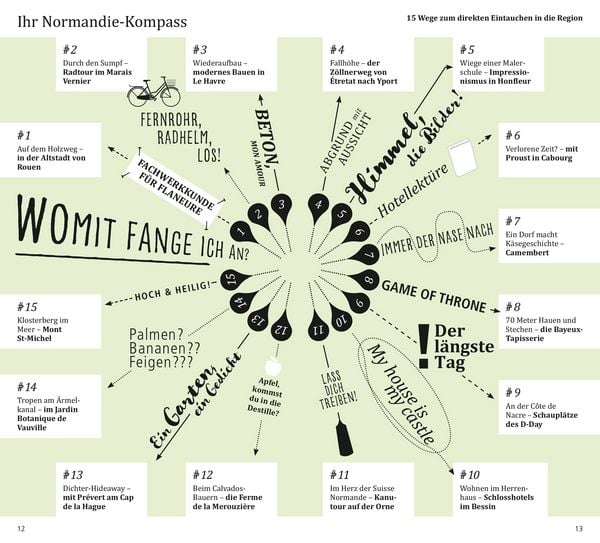 Produktbild: DuMont direkt Reisef&uuml;hrer Normandie
