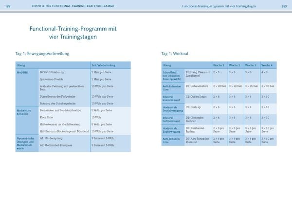 Produktbild: Functional-Training-Anatomie