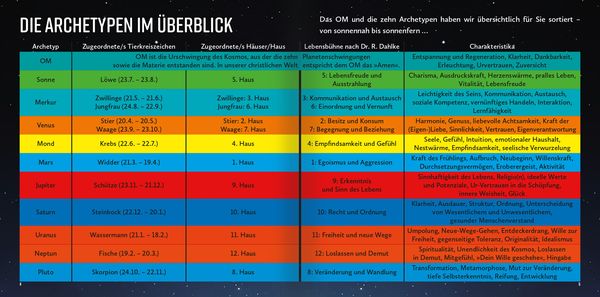 Produktbild: Heilsame Archetypen-Meditationen (2 Audio-CDs)