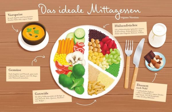 Produktbild: Yuka - Dein Kompass zur gesunden Ern&auml;hrung