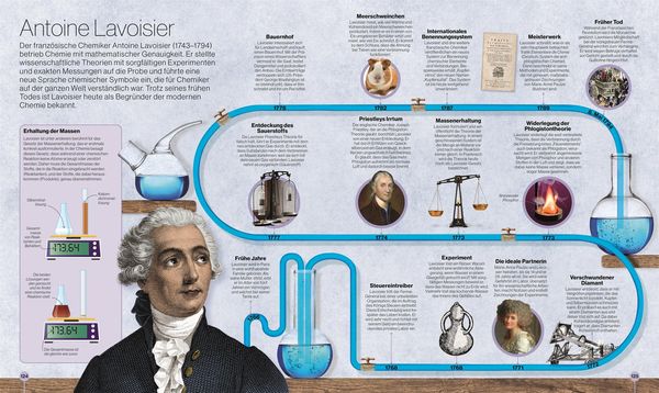 Produktbild: Reise durch die Wissenschaft