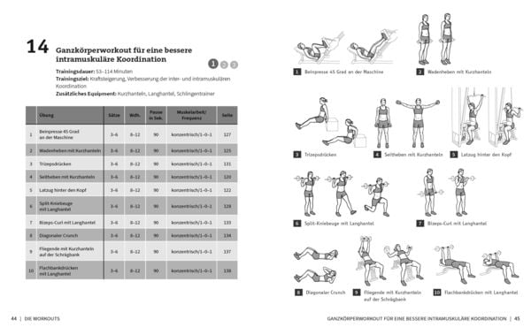 Produktbild: 50 Workouts f&uuml;rs Fitnessstudio