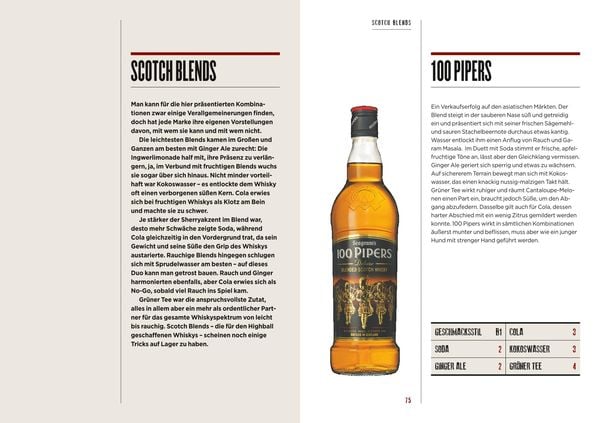 Produktbild: How to Drink Whisky