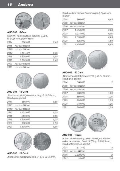 Produktbild: Die Euro-M&uuml;nzen